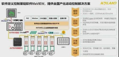 干貨 | 基于軟件定義的控制解決方案在計算機系統(tǒng)集成服務(wù)中的應用