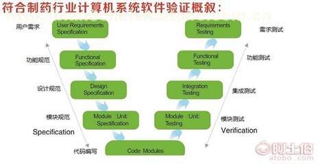 上海冠邑信息技術(shù) 專業(yè)計算機系統(tǒng)集成服務(wù)的領(lǐng)先者